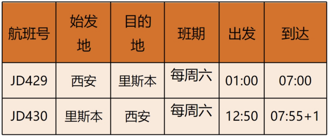 月国际航班计划汇总来了！中英直飞全面起航，全球开学季国际航班大复苏！"