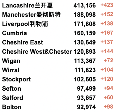 苏格兰四所大学将罢工！英国新内阁:4大职位无白男！特拉斯能源/减税措施或明日公布