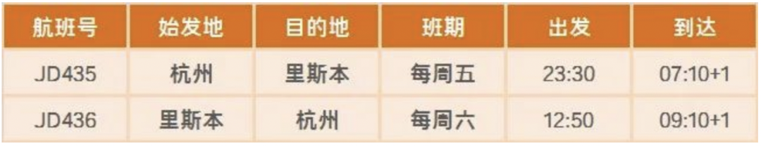 月国际航班计划汇总来了！中英直飞全面起航，全球开学季国际航班大复苏！"