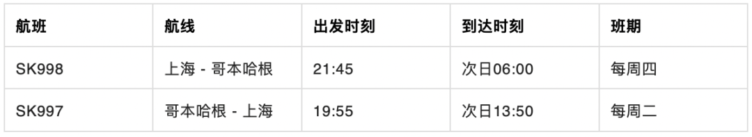 月国际航班计划汇总来了！中英直飞全面起航，全球开学季国际航班大复苏！"