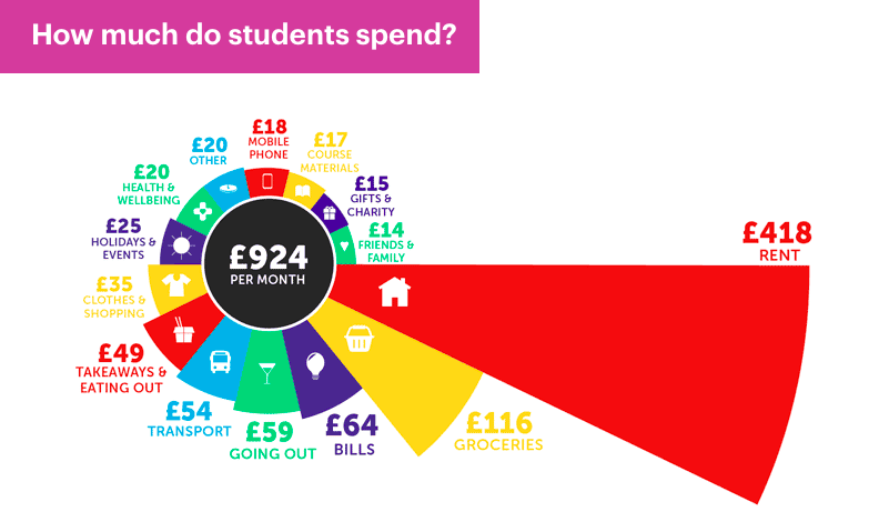 英国一半大学生或放弃学位？20万英镑悬赏利物浦枪击凶手！女王葬礼收视率不如预期；特拉斯自称“不受欢迎的首相”