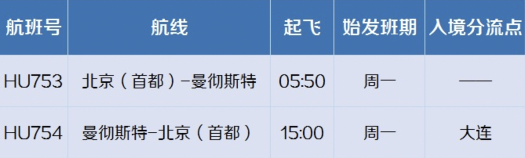 月国际航班计划汇总来了！中英直飞全面起航，全球开学季国际航班大复苏！"