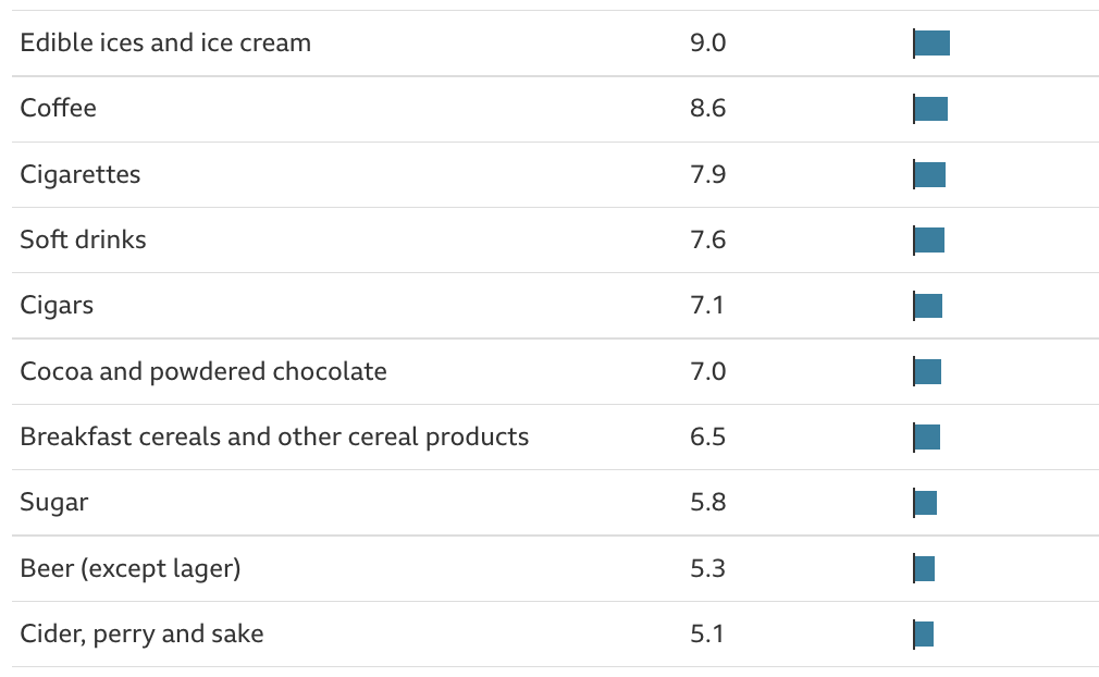 英国或成首个经济危机发达国家？特拉斯打脸放弃取消45%税率计划！英国政府债券在税率转折后走强！查尔斯将不会出席COP27！