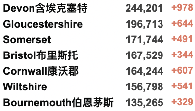 鲍里斯或复出？特拉斯支持率创新低！维珍无限期停飞伦敦香港航线！伦敦周末爆发多游行！最高法本周审理苏格兰独立公投