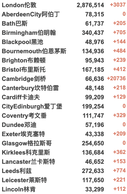 英国大学6年11人自杀！英国狂风来袭；24小时火车大罢工！特拉斯上任4周创最差新任首相记录！