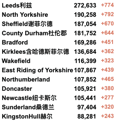 英国大学6年11人自杀！英国狂风来袭；24小时火车大罢工！特拉斯上任4周创最差新任首相记录！