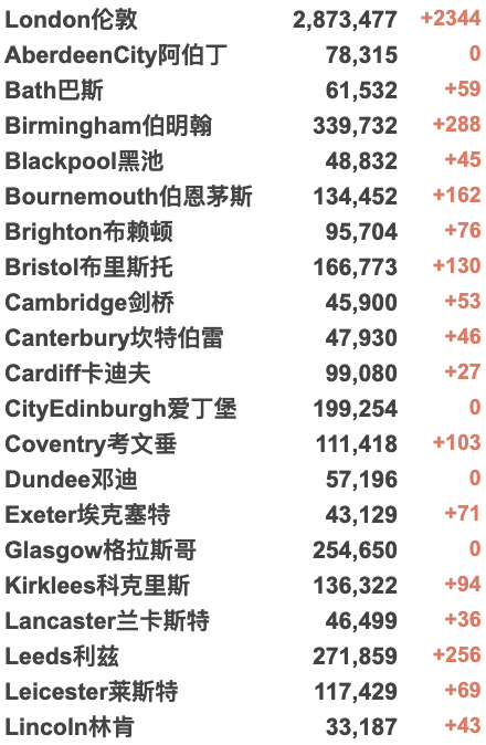 查尔斯三世国王标志新鲜出炉！英航复飞香港伦敦航班！NASA执行人类首次行星防御任务！工党取得21年来最大民调领先！