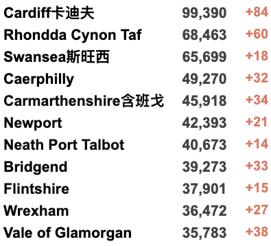 英国市中心突发大火！几周内特拉斯将被赶下台？英国多地新冠感染率上升！