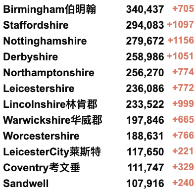 英国大学6年11人自杀！英国狂风来袭；24小时火车大罢工！特拉斯上任4周创最差新任首相记录！