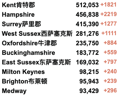 英国大学6年11人自杀！英国狂风来袭；24小时火车大罢工！特拉斯上任4周创最差新任首相记录！