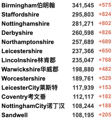 英国市中心突发大火！几周内特拉斯将被赶下台？英国多地新冠感染率上升！