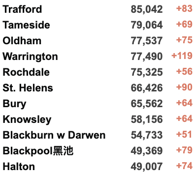 英镑涨至8.42！英王后所乘飞机遭意外撞击！英大学生连夜排队抢明年房源？英国再现两种新冠变种，新增205万！