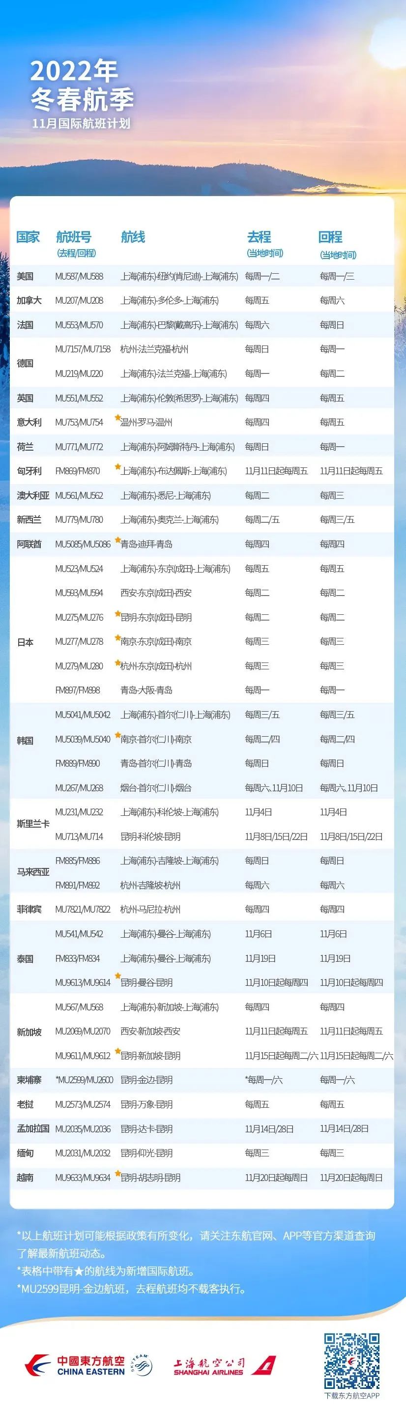 大陆国际航班量创新高！11月国际航班计划来了，国际机票价格大幅下降！