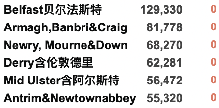 英国或成为西欧最贫穷国家之一？英镑强势反弹！房价明年或将下降8%