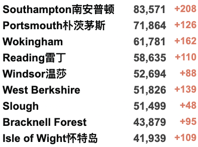 英国或成为西欧最贫穷国家之一？英镑强势反弹！房价明年或将下降8%