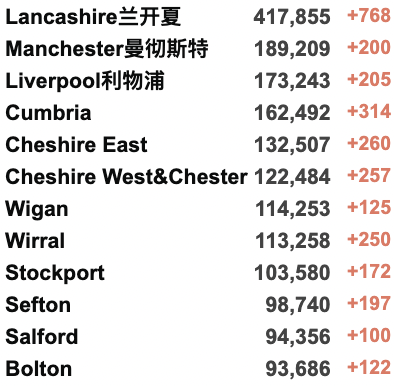 英国或成为西欧最贫穷国家之一？英镑强势反弹！房价明年或将下降8%