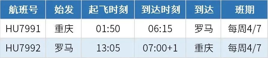 大陆国际航班量创新高！11月国际航班计划来了，国际机票价格大幅下降！