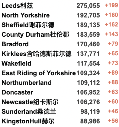 入境隔离减至5+3，国际航班取消熔断，机票搜索量大涨！英国各地默哀2分钟纪念逝去的人！