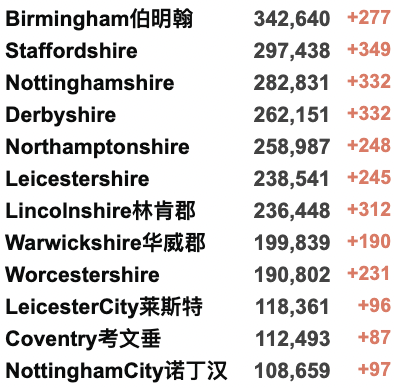 英国大缺人:官宣需更多海外工作人员！伦敦地铁罢工24小时挤爆大巴！75%的长期新冠患者减少工作！英国批准辉瑞/摩德纳等加强疫苗