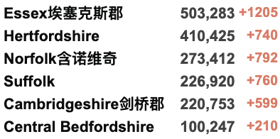 英国首相苏纳克正式入驻唐宁街：会重演几日游吗？学校枪击案3死多伤！11月初铁路罢工日期公布！