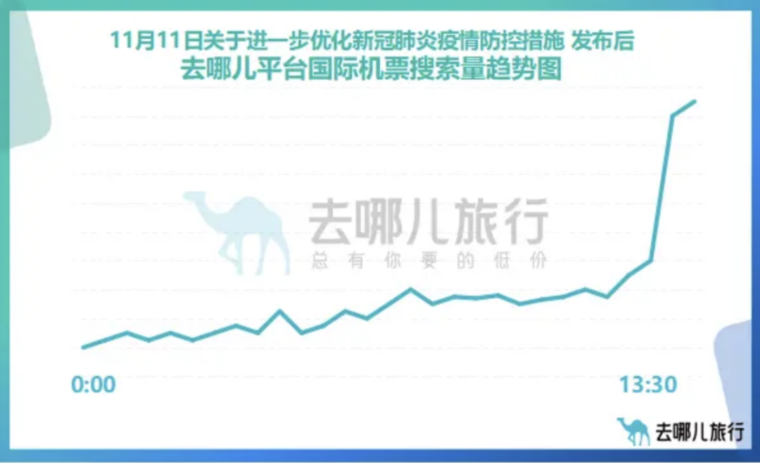 入境隔离减至5+3，国际航班取消熔断，机票搜索量大涨！英国各地默哀2分钟纪念逝去的人！