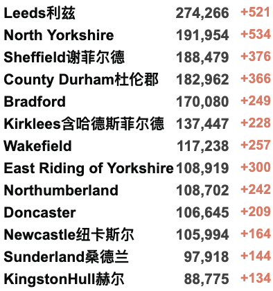 英国或成为西欧最贫穷国家之一？英镑强势反弹！房价明年或将下降8%