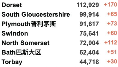 入境隔离减至5+3，国际航班取消熔断，机票搜索量大涨！英国各地默哀2分钟纪念逝去的人！