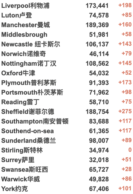 英镑涨至8.42！英王后所乘飞机遭意外撞击！英大学生连夜排队抢明年房源？英国再现两种新冠变种，新增205万！