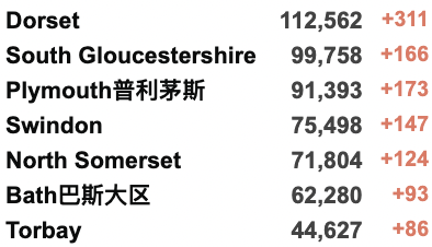 全英各地狂风暴雨大作，民宅左右摇摆！前卫生部长参加真人秀被取消议会资格！