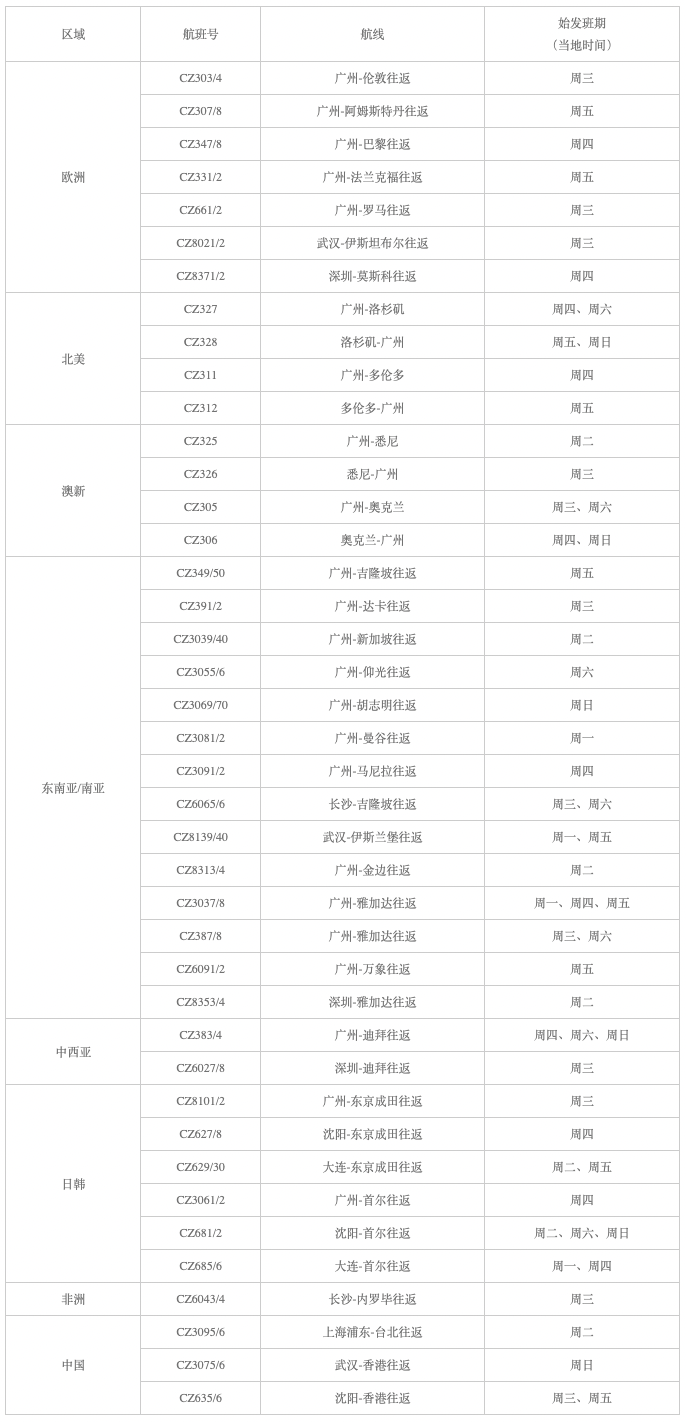 大陆国际航班量创新高！11月国际航班计划来了，国际机票价格大幅下降！