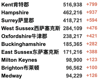 英镑涨至8.42！英王后所乘飞机遭意外撞击！英大学生连夜排队抢明年房源？英国再现两种新冠变种，新增205万！