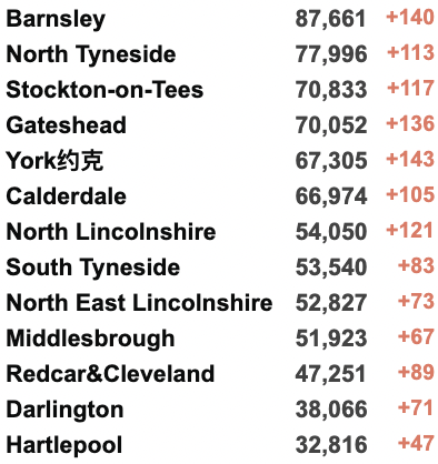 英国或成为西欧最贫穷国家之一？英镑强势反弹！房价明年或将下降8%