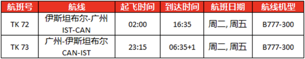 香港全球范围送50万张机票！英航/维珍双双恢复大陆航班：价格同疫情前一样！2月国际航班计划超汇总！