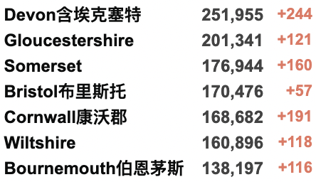 英国将迎春日降雪！40国计划抵制巴黎奥运会？英国将停止接种新冠加强剂