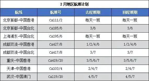 彻底大开放：多家航司增加国际航班！香澳台与内地恢复全面通关！