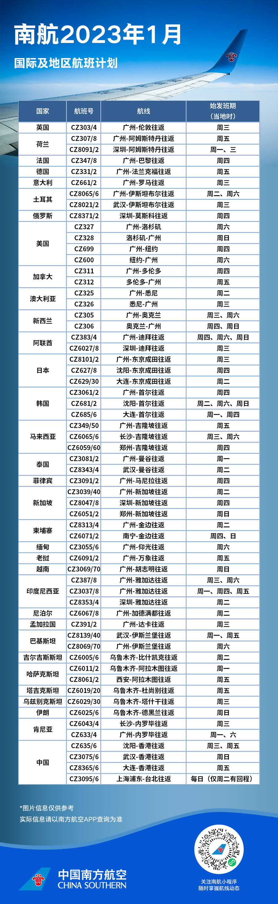 香港全球范围送50万张机票！英航/维珍双双恢复大陆航班：价格同疫情前一样！2月国际航班计划超汇总！