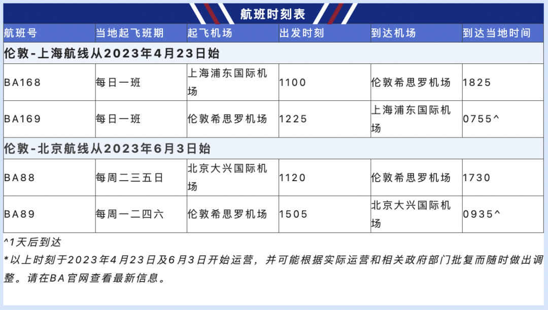 香港全球范围送50万张机票！英航/维珍双双恢复大陆航班：价格同疫情前一样！2月国际航班计划超汇总！