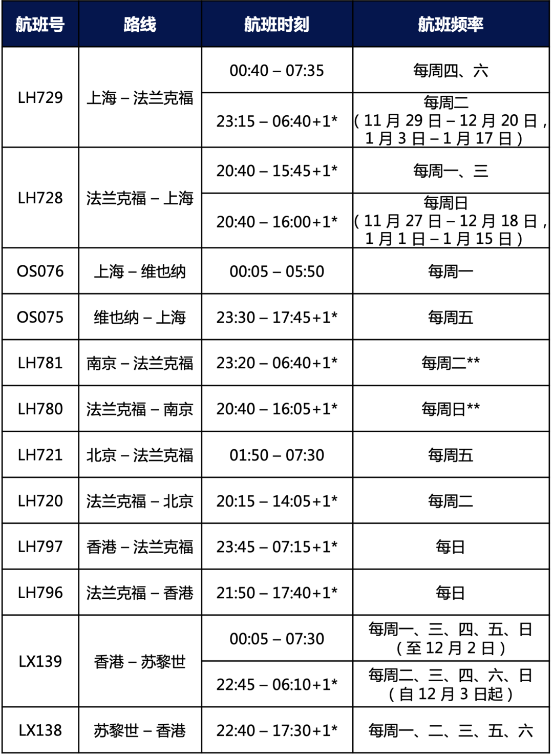 彻底大开放：多家航司增加国际航班！香澳台与内地恢复全面通关！