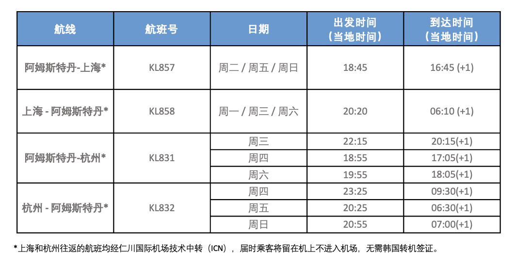 香港全球范围送50万张机票！英航/维珍双双恢复大陆航班：价格同疫情前一样！2月国际航班计划超汇总！