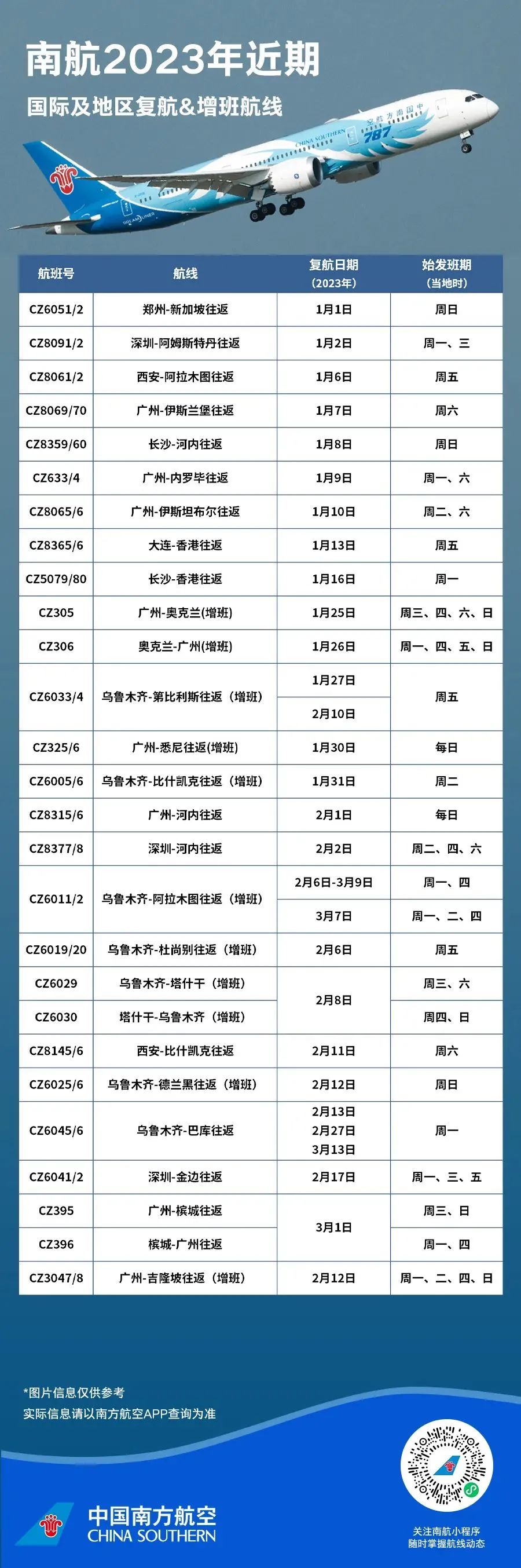 香港全球范围送50万张机票！英航/维珍双双恢复大陆航班：价格同疫情前一样！2月国际航班计划超汇总！