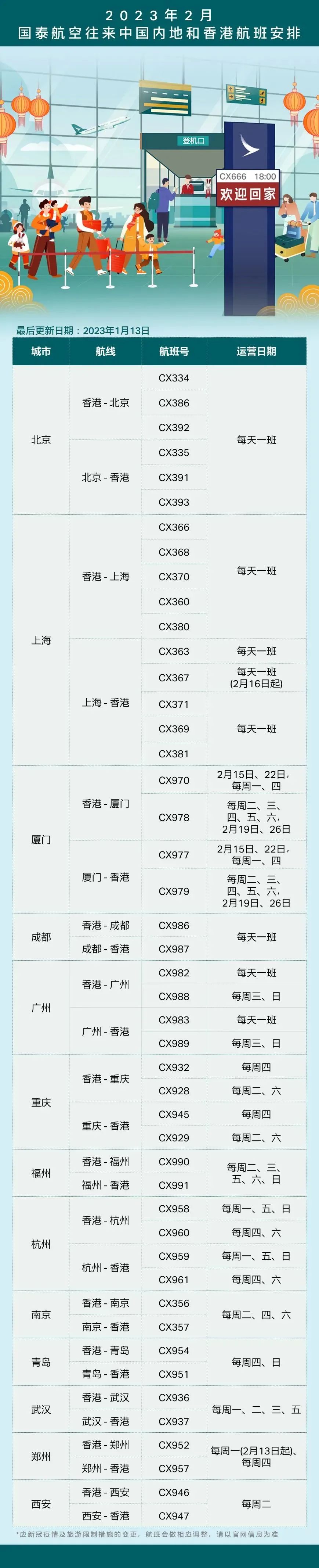 香港全球范围送50万张机票！英航/维珍双双恢复大陆航班：价格同疫情前一样！2月国际航班计划超汇总！