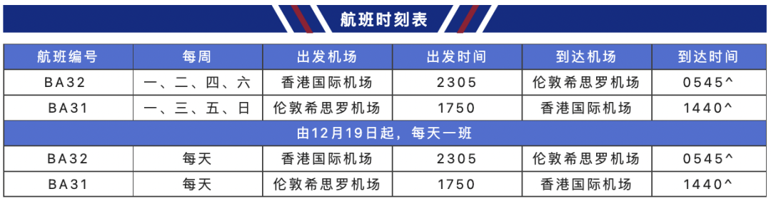 彻底大开放：多家航司增加国际航班！香澳台与内地恢复全面通关！