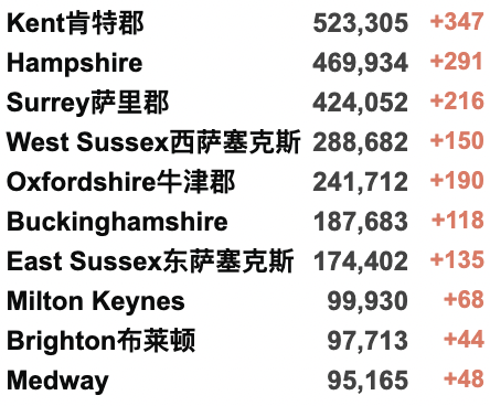 英国将迎春日降雪！40国计划抵制巴黎奥运会？英国将停止接种新冠加强剂