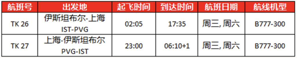 彻底大开放：多家航司增加国际航班！香澳台与内地恢复全面通关！