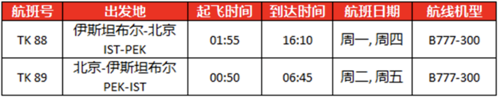 香港全球范围送50万张机票！英航/维珍双双恢复大陆航班：价格同疫情前一样！2月国际航班计划超汇总！