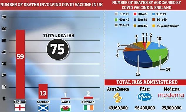 英国火车将取消往返票：以后只能单买单程！英国有75人因接种新冠疫苗死亡！全英寒冷天气预警延长；希思罗80辆车“不翼而飞”