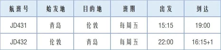 彻底大开放：多家航司增加国际航班！香澳台与内地恢复全面通关！