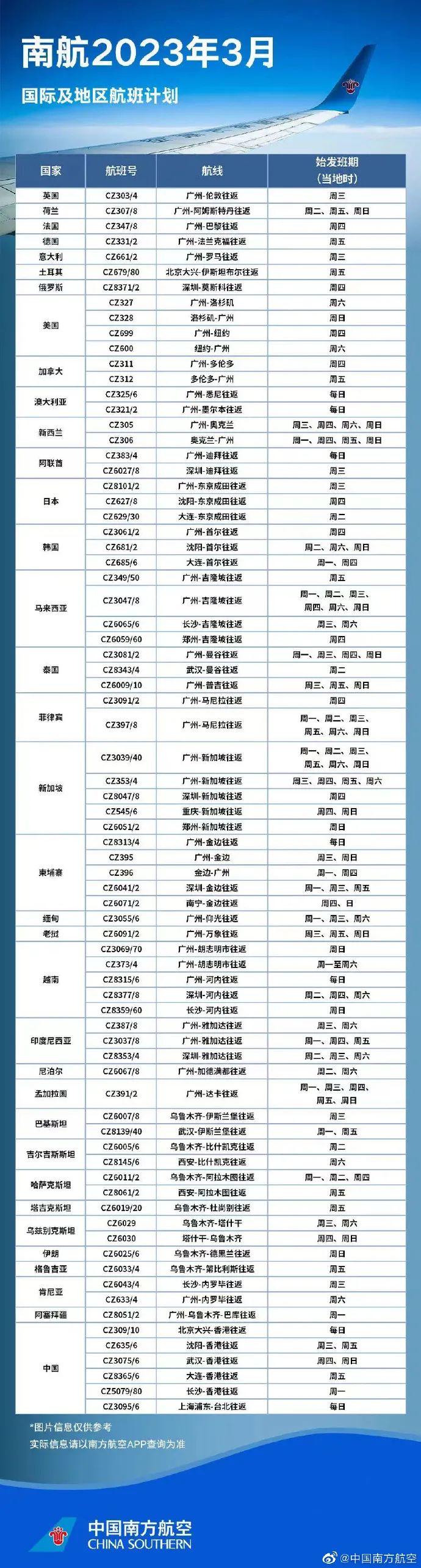 多家国际航班增至每日一班：3月国际航班计划来了！