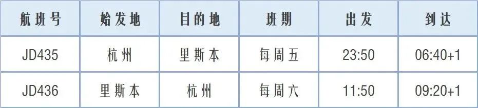 多家国际航班增至每日一班：3月国际航班计划来了！