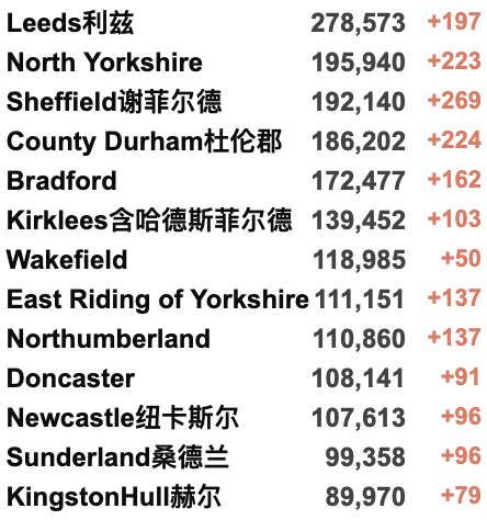 多国取消自华入境新冠检测：英国暂无变化！英国彻底停止新冠数据记录！英法签署4.8亿英镑协议